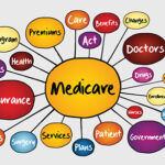 Your guide to Medicare premiums and taxes.